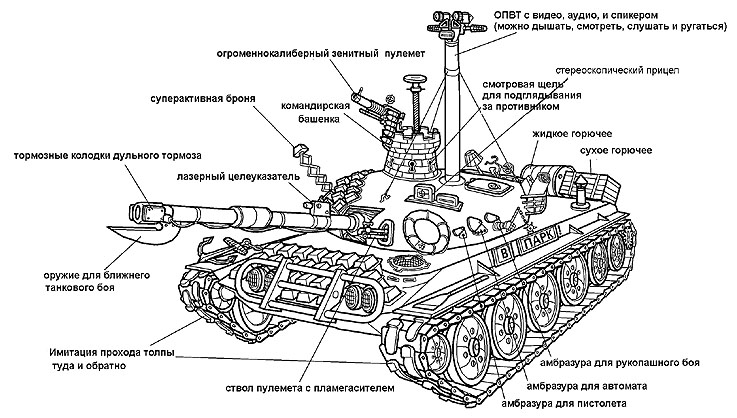 Файл:Конструкция-танка.jpg