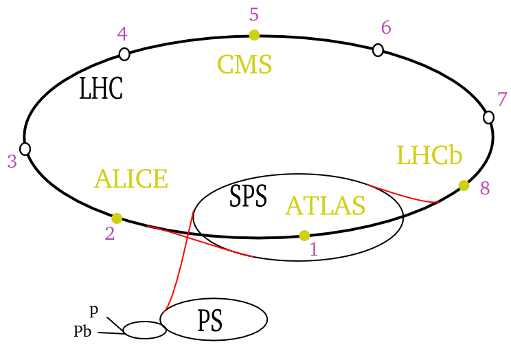 Файл:LHC octants.png