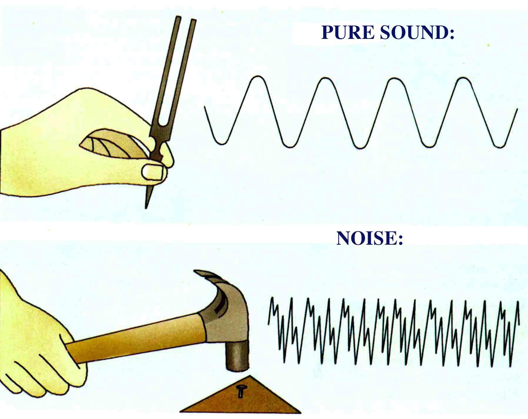 Покажи варианты звука. Звуковая волна вибрация. Звуковые волны физика. Звук звуковые волны физика. Колебания звука.