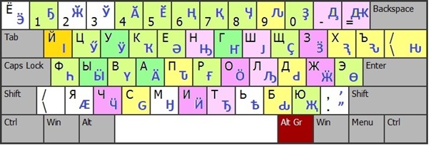 Файл:Удмуртская-клавиатура.jpg