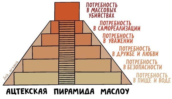 Файл:Пирамида-Маслоу4.jpg