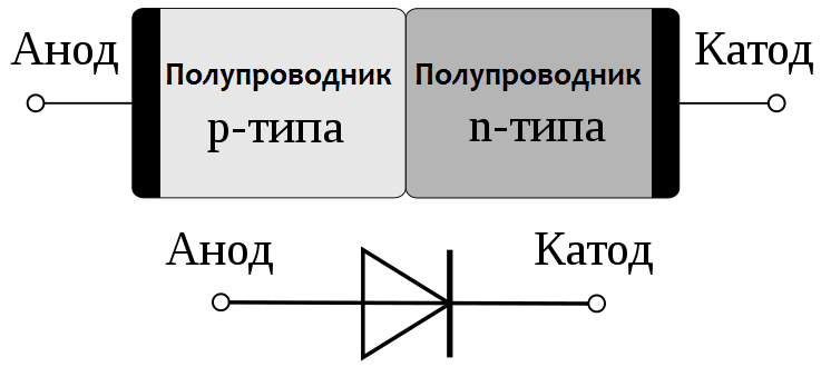 Файл:PN diode.png