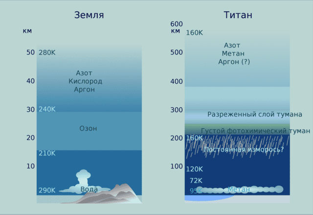 Файл:Атмосфера-Титана.png