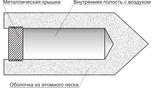 Файл:Expl bullet old style.png