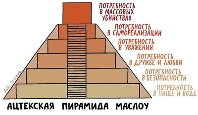 Пирамида-Маслоу4.jpg