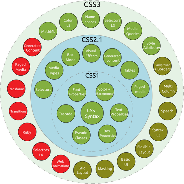 Файл:CSS-logo.png