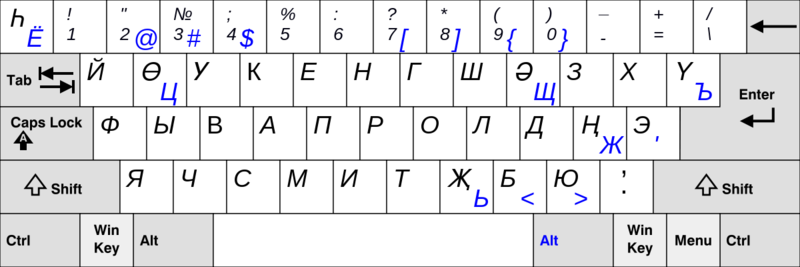 Файл:Татарская-клавиатура.png