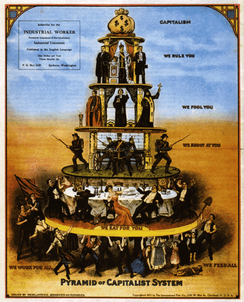 Файл:Pyramid of Capitalist System.gif
